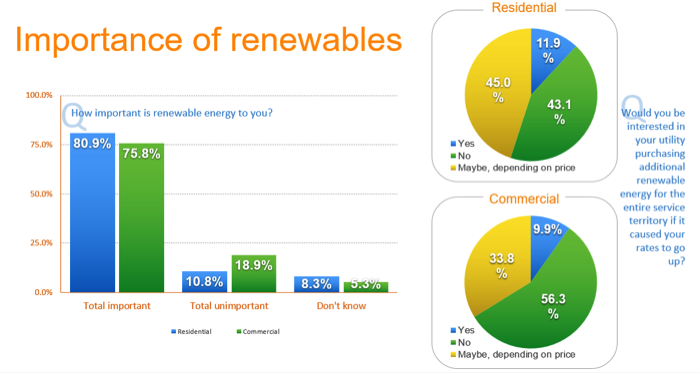 Renewables charts