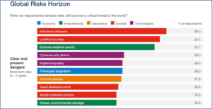 Global Risks Horizon