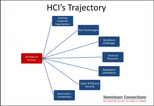 Hometown Connections Inc. trajectory