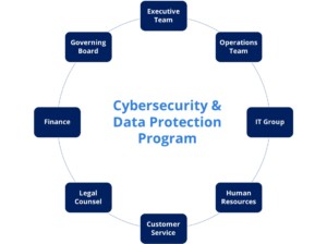 Elements of a cybersecurity team