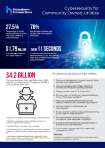 Cybersecurity statistics