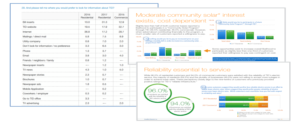Electricities customer interest graph